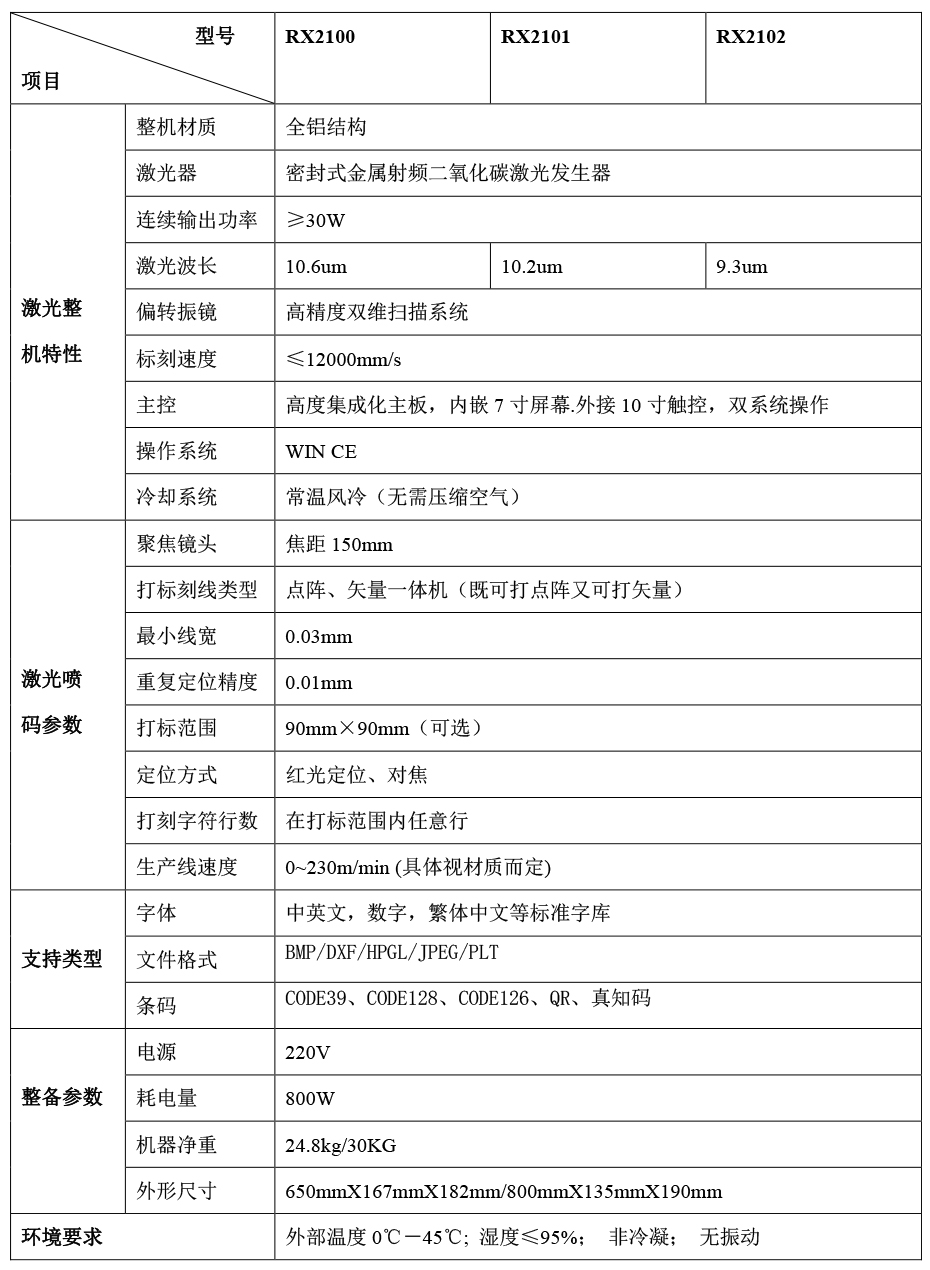 RX2000系列參數(shù)