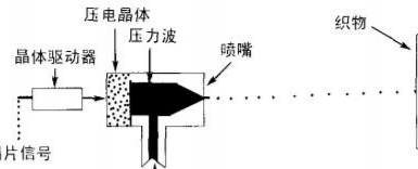 了解噴碼機工作原理對我們有什么好處?